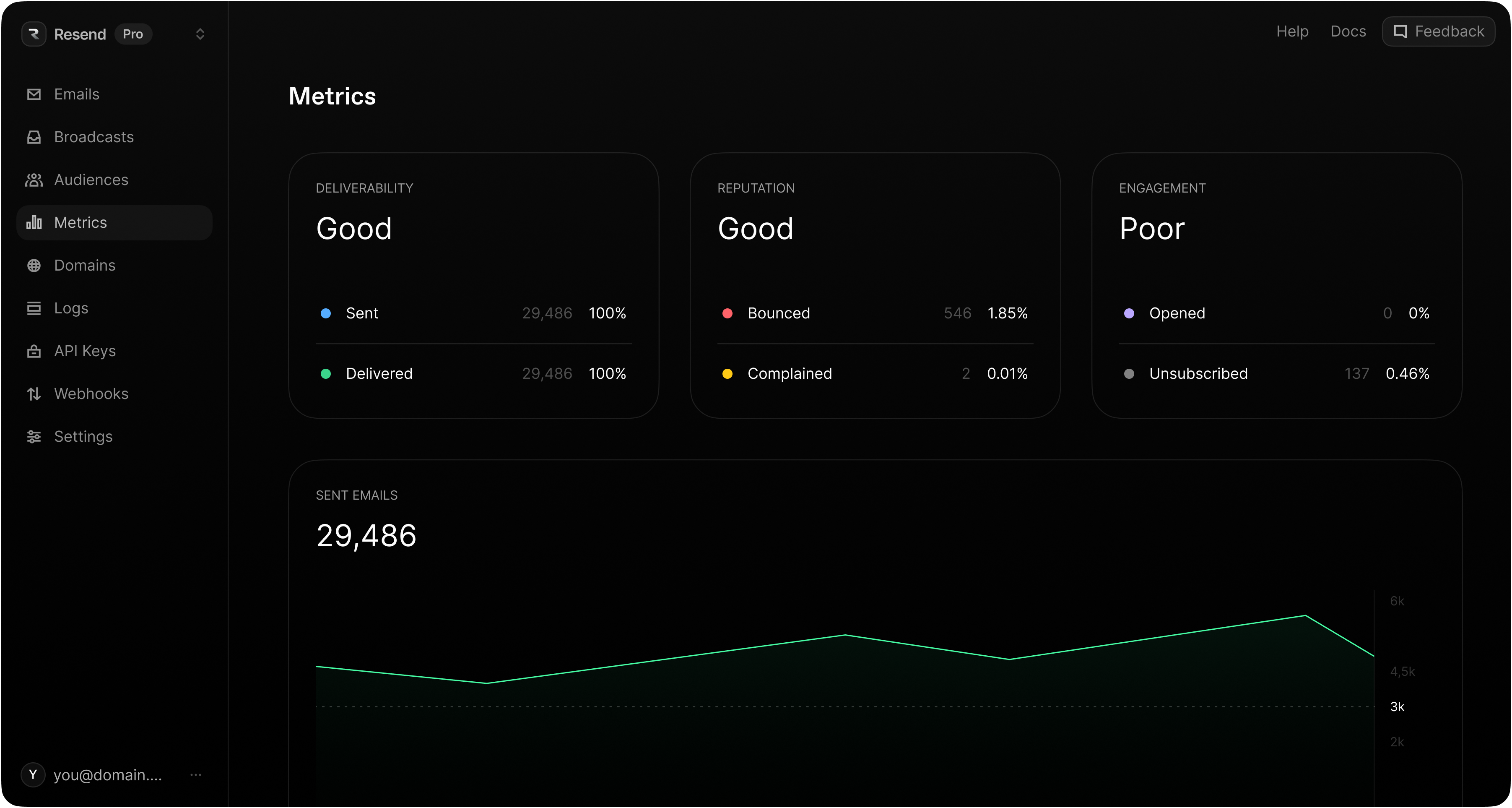 Resend Metrics page